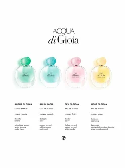 Acqua Di Gioia EdP -tuoksu