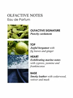 Coastal Cypress & Sea Fennel EdP Travel Case Refill -tuoksu 7,5 ml