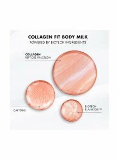 Collagen Fit Body Milk - vartalovoide