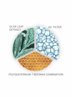 Color Save -hoitoaine 200 ml