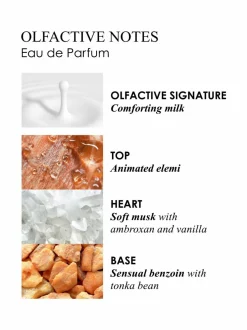 Milk Musk EdP -tuoksu 100 ml