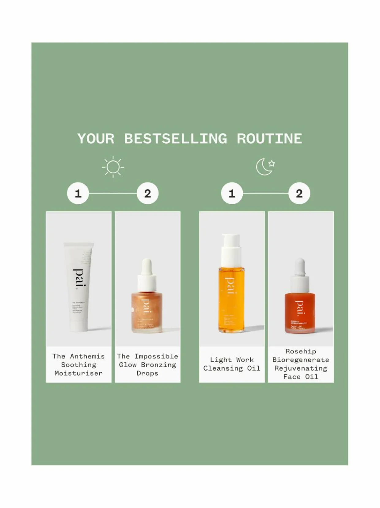 Try Pai Kit -ihonhoitopakkaus